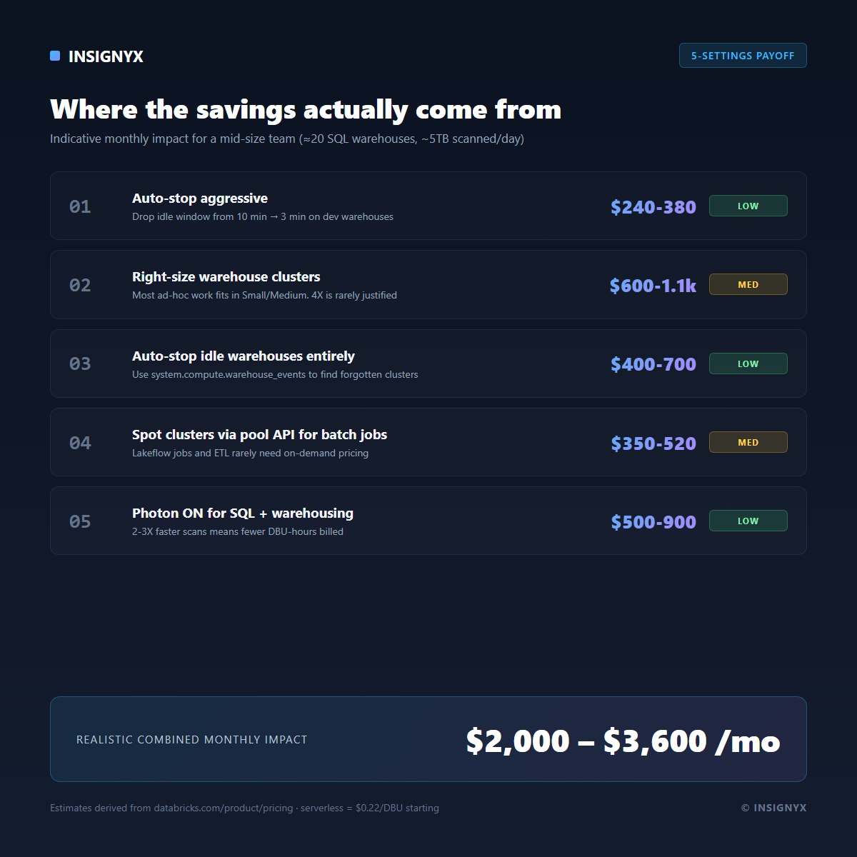 Databricks cost cutter